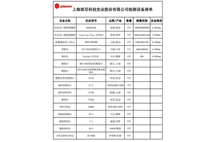 派尼檢測設(shè)備清單